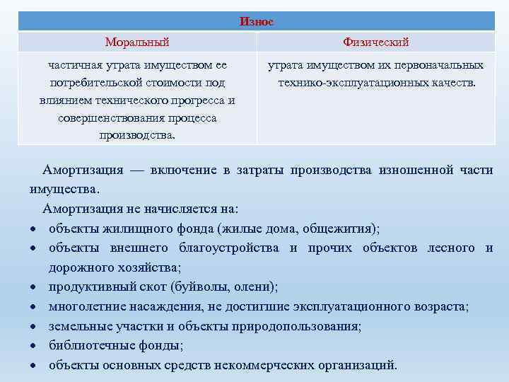 Износ Моральный Физический частичная утрата имуществом ее потребительской стоимости под влиянием технического прогресса и