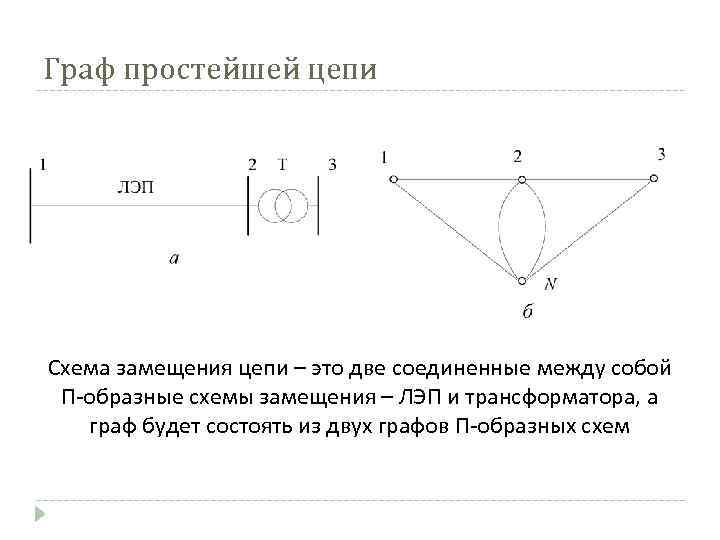 Граф простейшей цепи Схема замещения цепи – это две соединенные между собой П-образные схемы