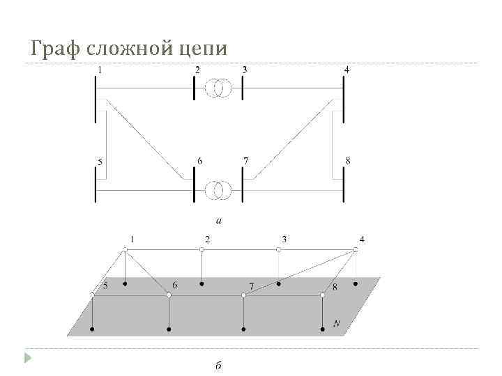 Граф сложной цепи 