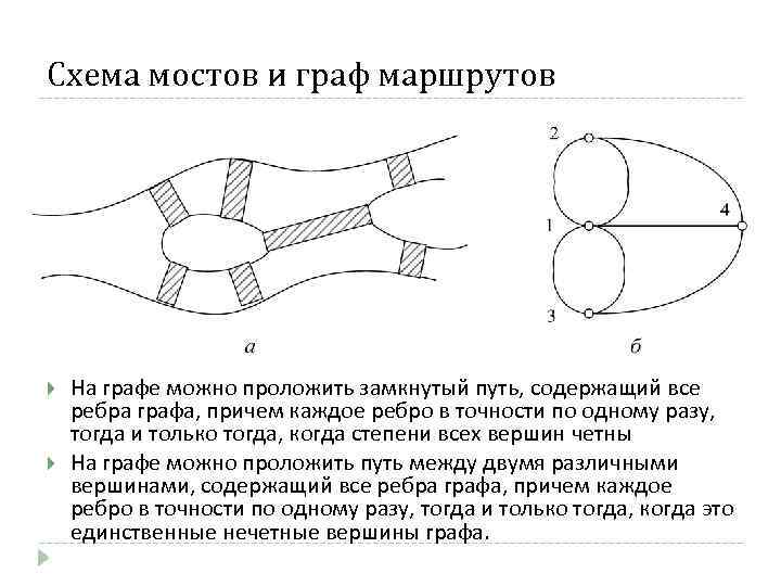 Прочитай описание нарисуй ребра графов и опиши пути