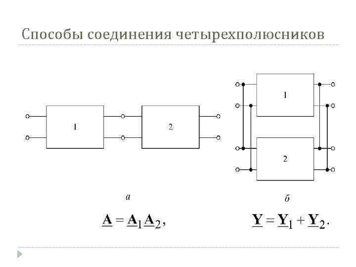 Способы соединения четырехполюсников 
