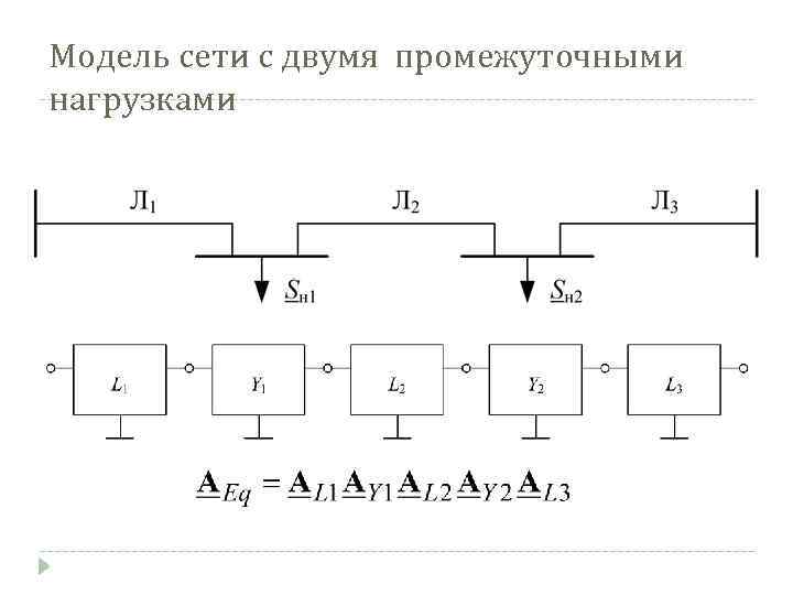 Модель сети с двумя промежуточными нагрузками 