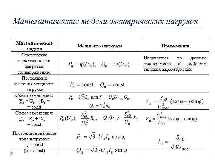 Математические параметры. Математические модели статические модели. Напряжение математическая характеристика. Статические характеристики нагрузки. Математические модели электрической нагрузки.