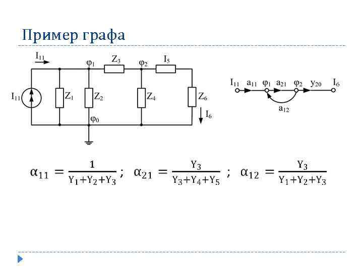 Пример графа 