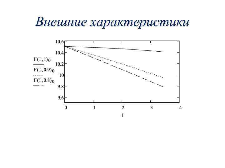 Внешние характеристики 