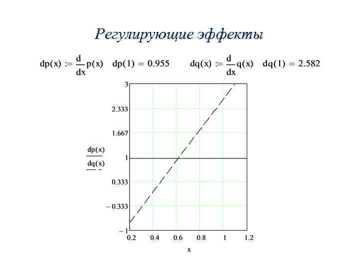 Регулирующие эффекты 