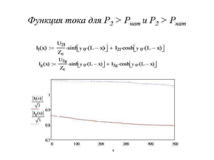 Функция тока для P 2 > Pнат и P 2 > Pнат 