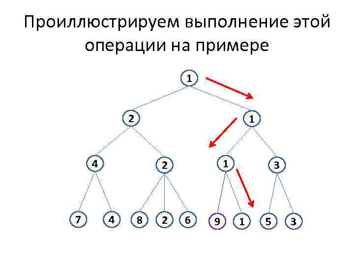 Проиллюстрируем выполнение этой операции на примере 1 2 1 4 7 1 2 4