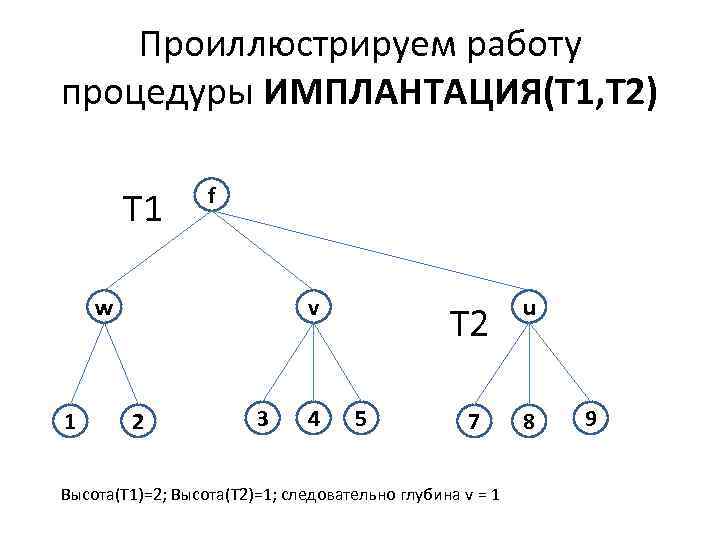 Проиллюстрируем работу процедуры ИМПЛАНТАЦИЯ(Т 1, Т 2) T 1 f w 1 v 2