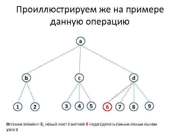 Проиллюстрируем же на примере данную операцию a b 1 c 2 3 4 d