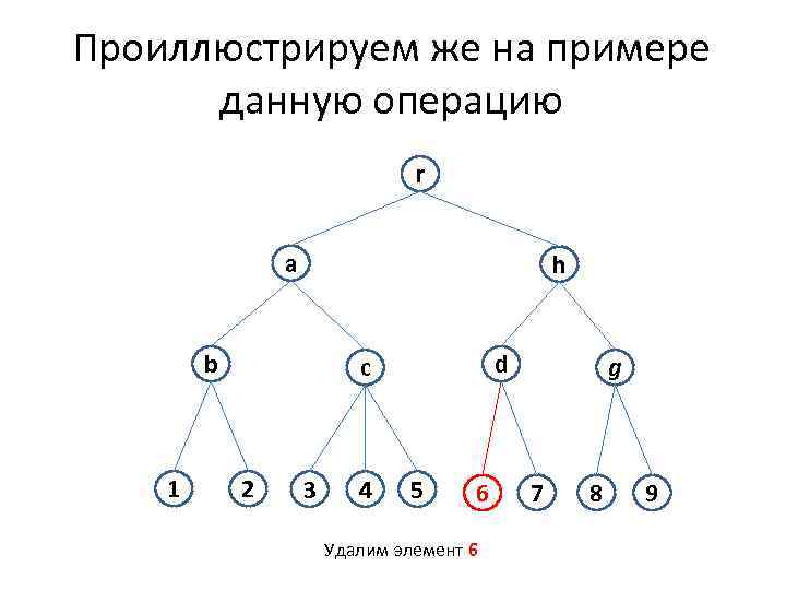 Проиллюстрируем же на примере данную операцию r a h b 1 d c 2