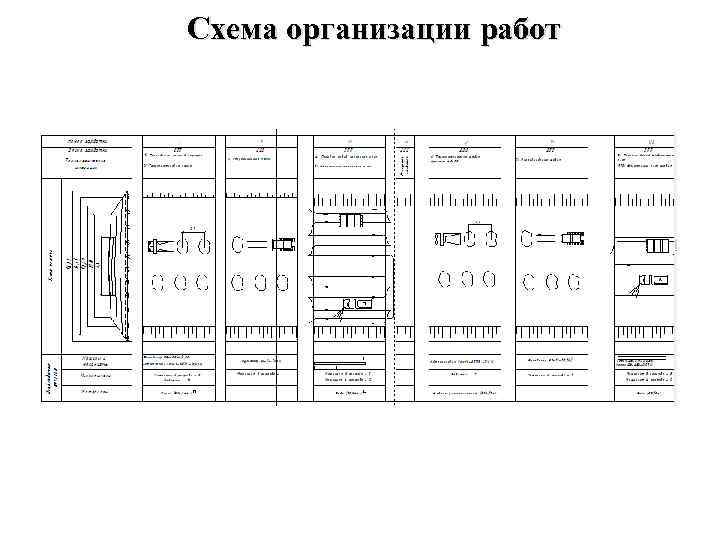 Схема организации работ 