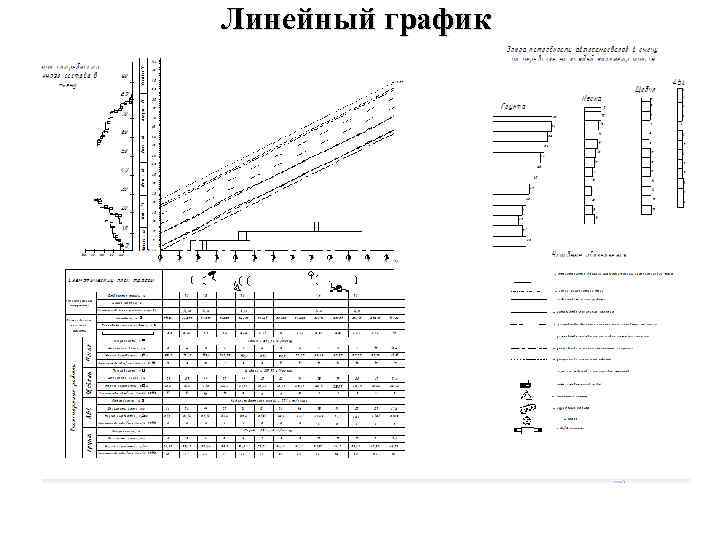 Линейный график 