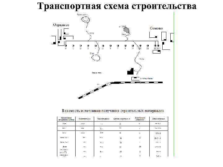 Транспортная схема строительства 