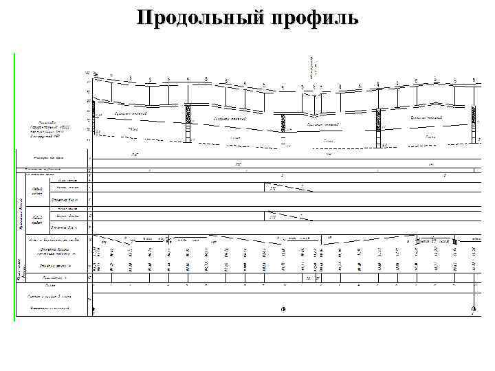 План прямых и кривых на продольном профиле