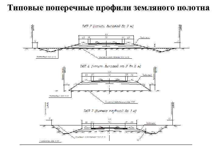 Элементы плана дороги