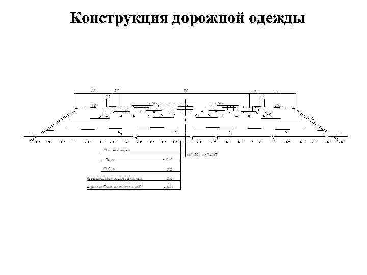 Конструкция дорожной одежды