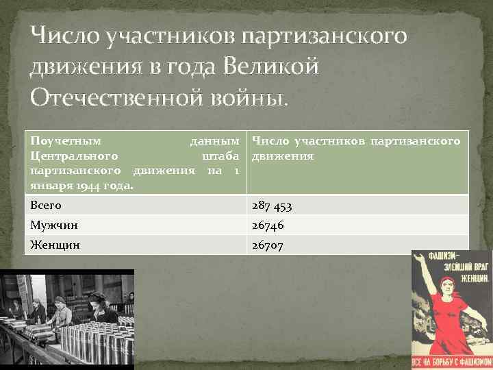 Составьте характеристику партизанского движения по плану состав участников организация формы борьбы