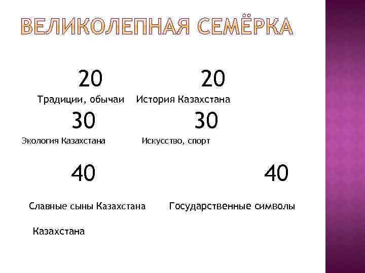 20 20 Традиции, обычаи История Казахстана 30 Экология Казахстана Искусство, спорт 40 Славные сыны