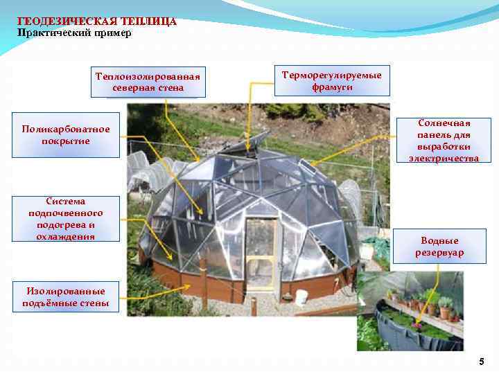 ГЕОДЕЗИЧЕСКАЯ ТЕПЛИЦА Практический пример Теплоизолированная северная стена Поликарбонатное покрытие Система подпочвенного подогрева и охлаждения