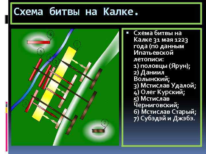 Схема битвы на Калке. Схема битвы на Калке 31 мая 1223 года (по данным