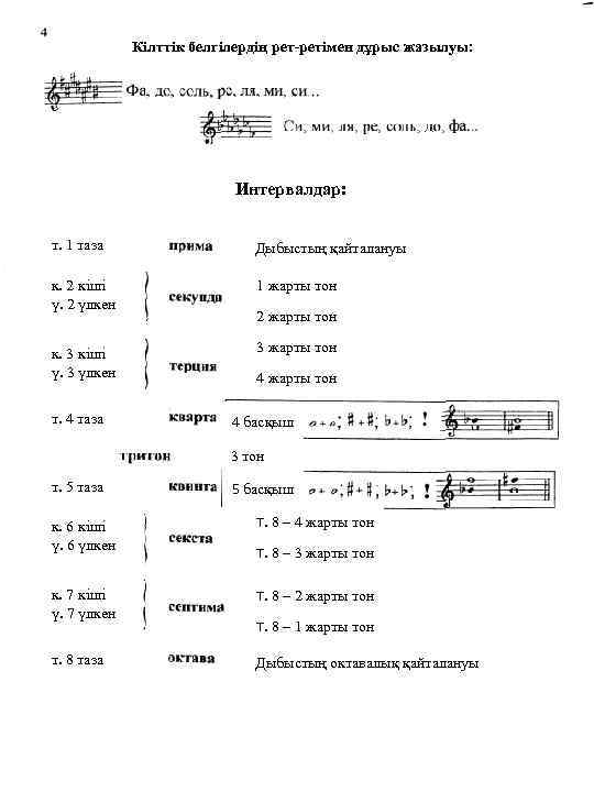 Кілттік белгілердің рет-ретімен дұрыс жазылуы: Интервалдар: т. 1 таза Дыбыстың қайталануы к. 2 кіші