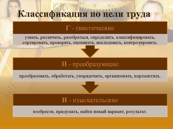 Классификация по цели труда Г гностические узнать, различить, разобраться, определить, классифицировать, сортировать, проверять, оценивать,