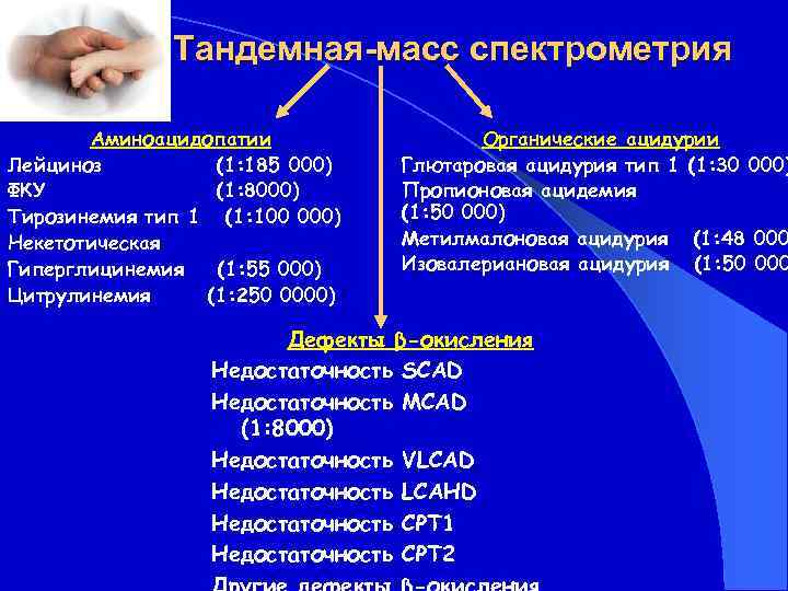 Тандемная-масс спектрометрия Аминоацидопатии Лейциноз (1: 185 000) ФКУ (1: 8000) Тирозинемия тип 1 (1: