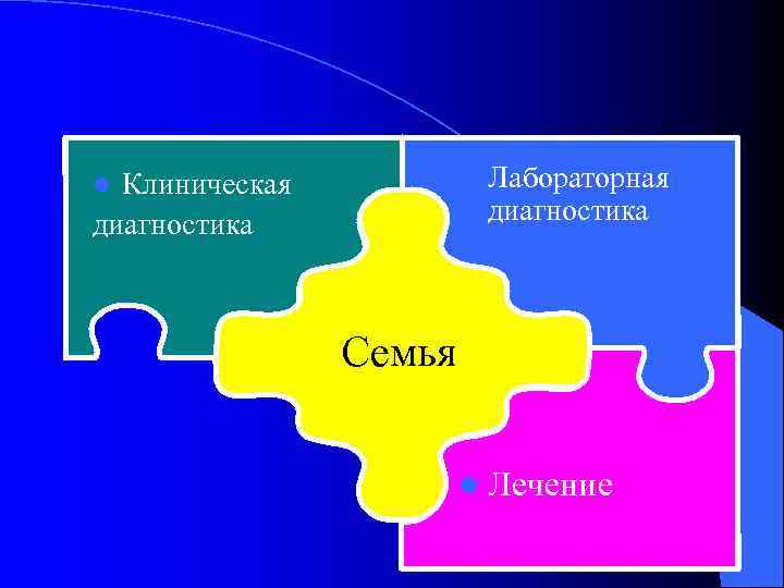 l Клиническая диагностика l Лабораторная диагностика Семья l Лечение 