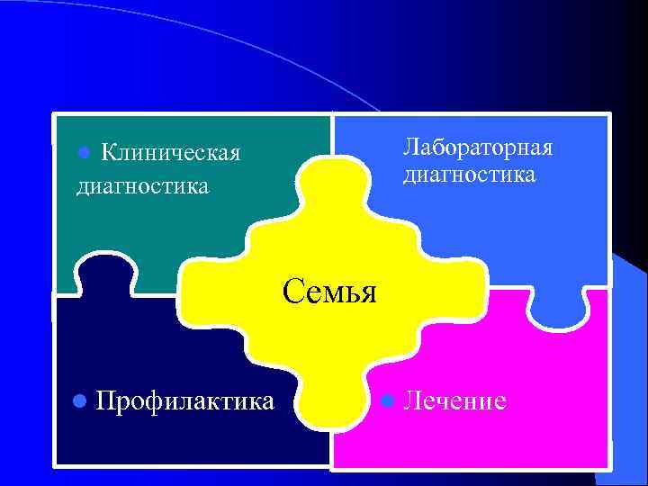 l Клиническая диагностика l Лабораторная диагностика Семья l Профилактика l Лечение 