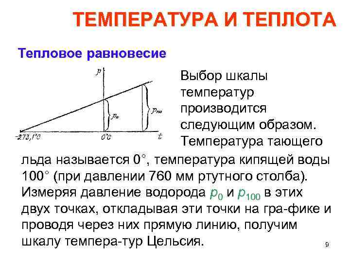 Тай температура