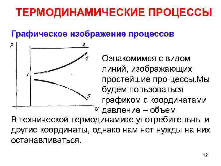 Термодинамический процесс рисунок. Термодинамический процесс это в термодинамике. Изображение процессов в термодинамических диаграммах. Графическое изображение термодинамических процессов. Графическое изображение процесса.