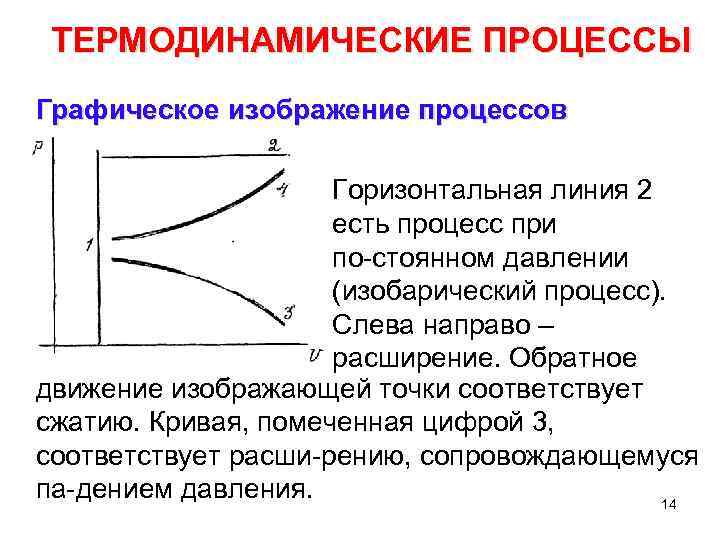 Линия на термодинамической диаграмме 8 букв сканворд