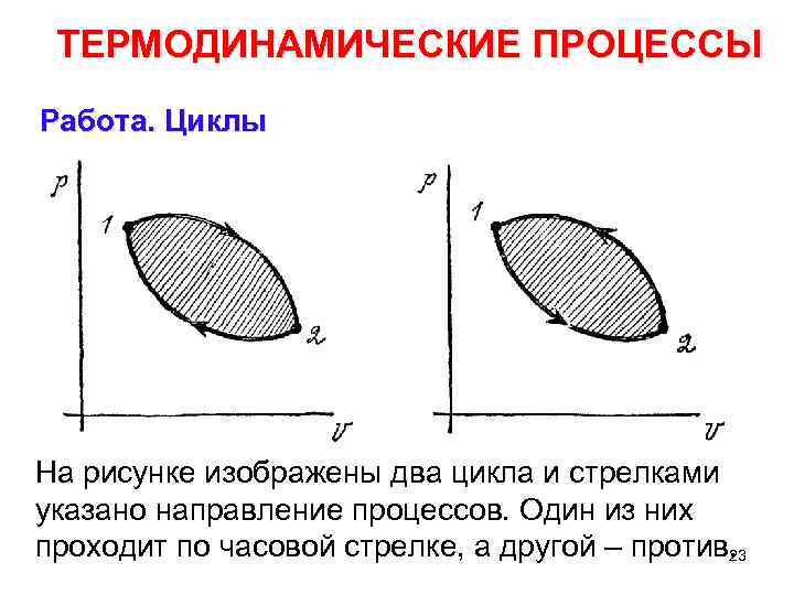 Какой цикл изображен на рисунке