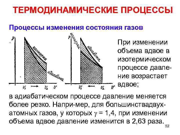 Диаграммы термодинамических процессов