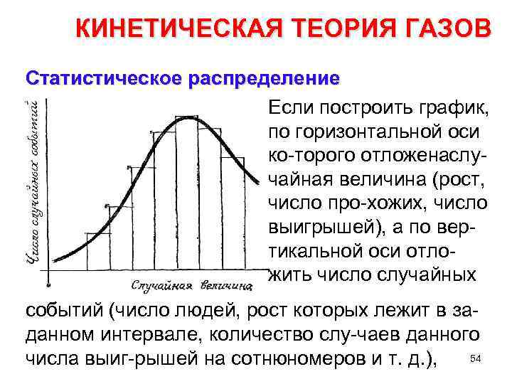 КИНЕТИЧЕСКАЯ ТЕОРИЯ ГАЗОВ Статистическое распределение Если построить график, по горизонтальной оси ко торого отложена