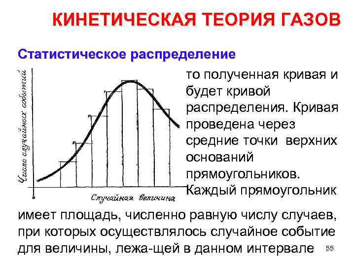 КИНЕТИЧЕСКАЯ ТЕОРИЯ ГАЗОВ Статистическое распределение то полученная кривая и будет кривой распределения. Кривая проведена