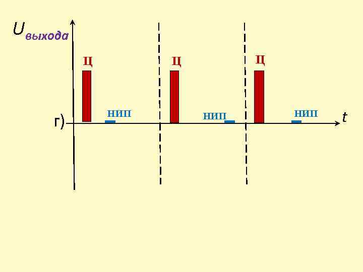 Uвыхода Ц г) Ц Ц НИП НИП t 
