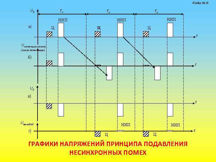 Слайд № 18 U 1 Тп Тп Ц НИП НИП а) Тп Ц Ц
