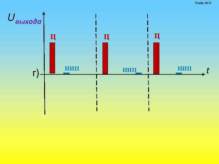 Слайд № 23 Uвыхода Ц г) Ц Ц НИП НИП t 