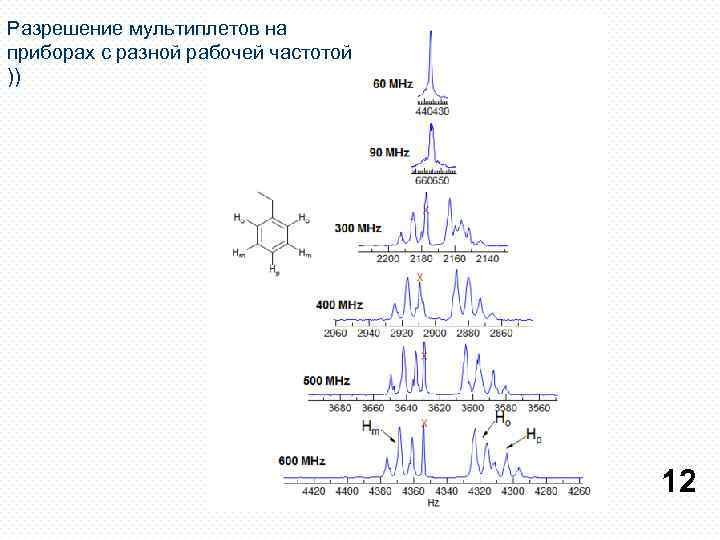 Разрешение мультиплетов на приборах с разной рабочей частотой )) 12 