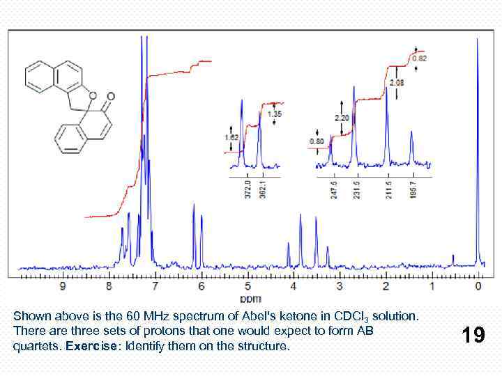 Shown above is the 60 MHz spectrum of Abel's ketone in CDCl 3 solution.