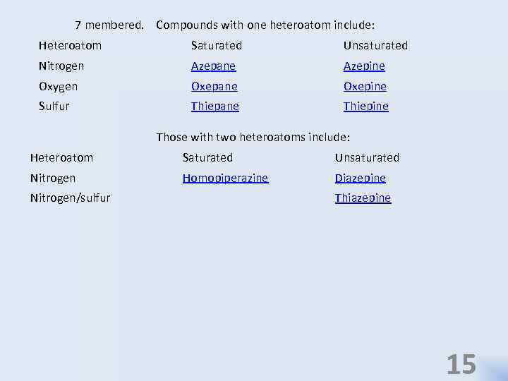 7 membered. Compounds with one heteroatom include: Heteroatom Saturated Unsaturated Nitrogen Azepane Azepine Oxygen