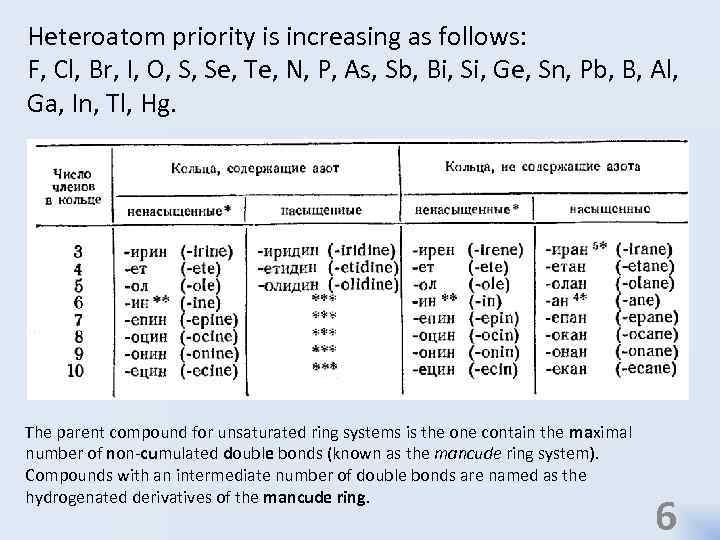 Heteroatom priority is increasing as follows: F, Cl, Br, I, O, S, Se, Te,