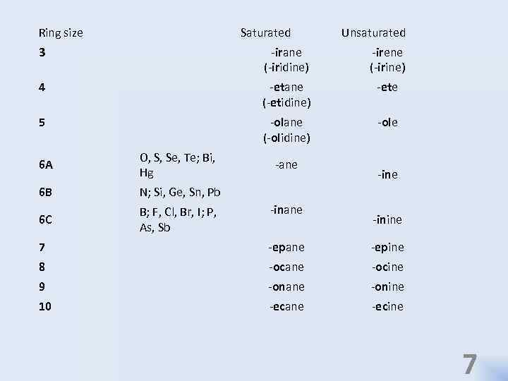 Ring size Saturated Unsaturated 3 -irane (-iridine) -irene (-irine) 4 -etane (-etidine) -ete 5