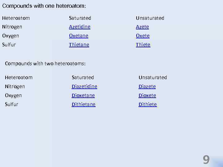 Compounds with one heteroatom: Heteroatom Saturated Unsaturated Nitrogen Azetidine Azete Oxygen Oxetane Oxete Sulfur