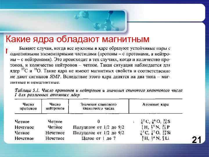 Какие ядра обладают магнитным моментом? 21 