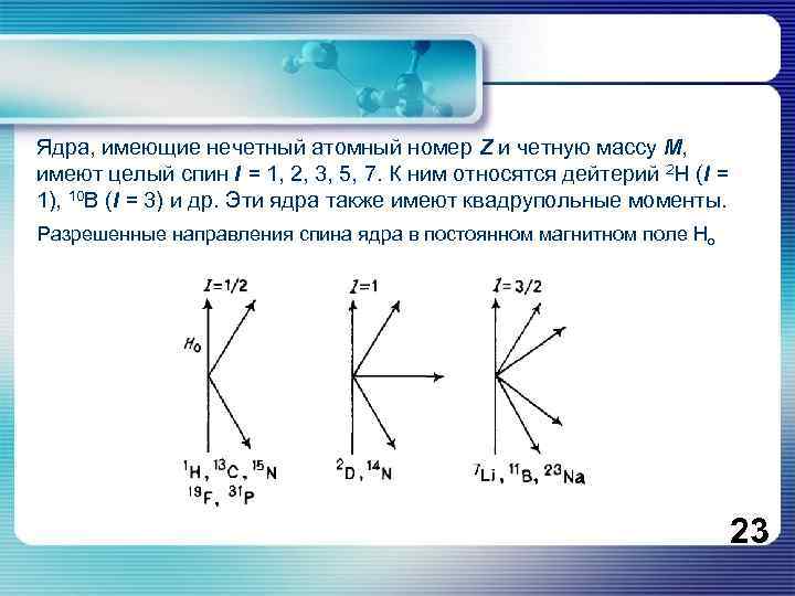 Ядра, имеющие нечетный атомный номер Z и четную массу M, имеют целый спин I