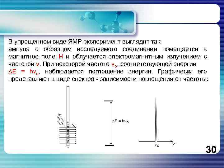 В упрощенном виде ЯМР эксперимент выглядит так: ампула с образцом исследуемого соединения помещается в