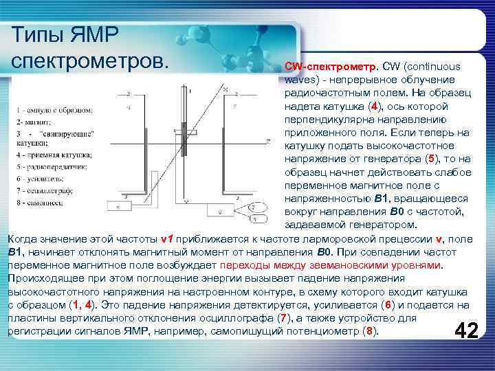Типы ЯМР спектрометров. CW-спектрометр. CW (continuous waves) - непрерывное облучение радиочастотным полем. На образец